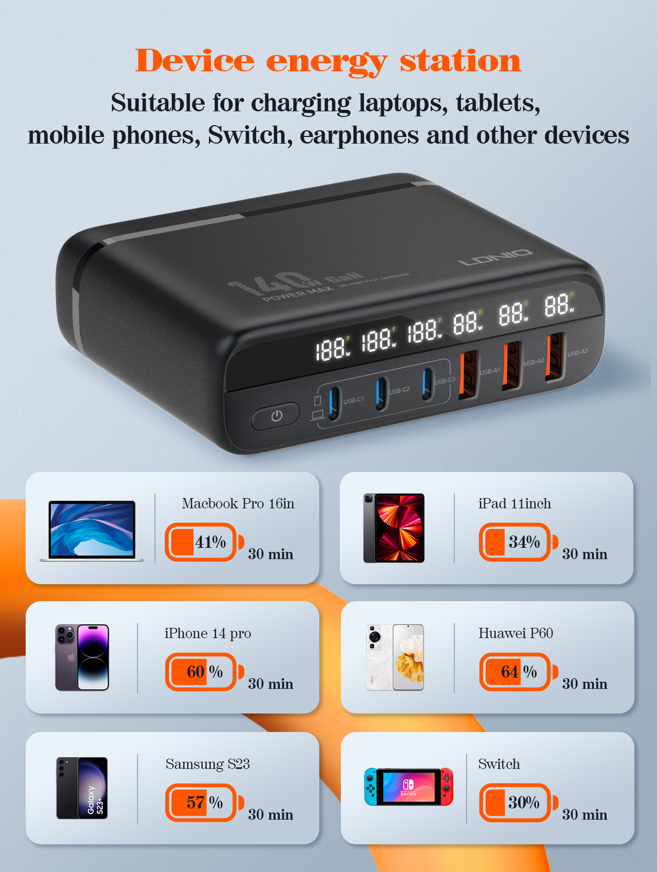 140W GaN USB C Charger PD 100W - Laptop Accessories Uk 리뷰 및 가격